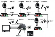 1点对多点级联节点式视频光端机