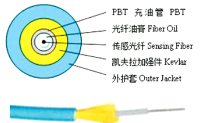 非金属测温光缆