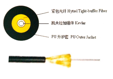 非金属耐高温测温光缆
